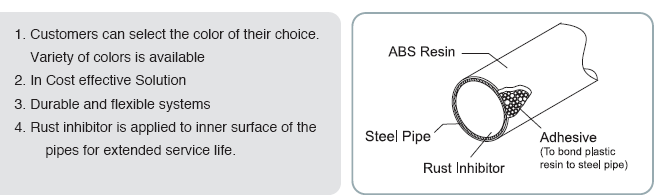 pipe3